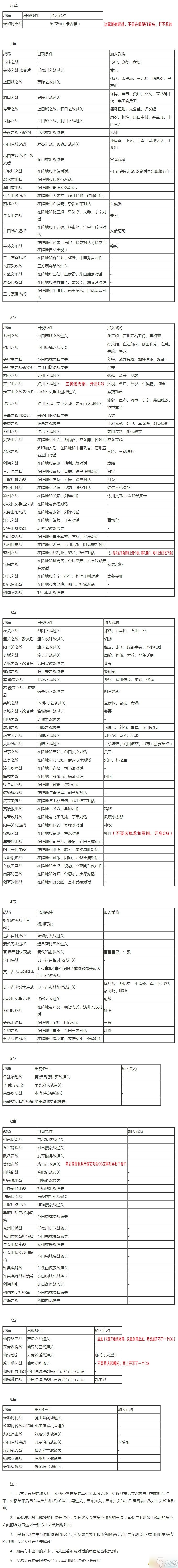 无双大蛇2终极版全人物解锁