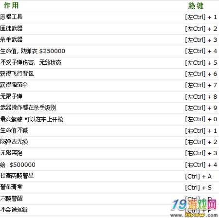 圣安地列斯cc修改器,圣安地列斯CC修改器：手游玩家的必备神器
