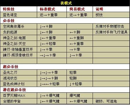 拳皇2005出招表,拳皇2005：终极出招秘籍解析